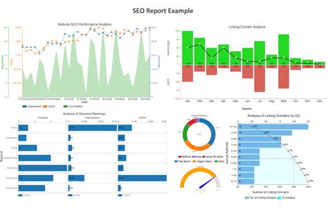 Data Analysis Report .